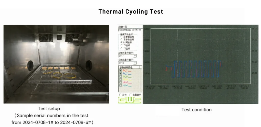 fiber couple laser thermal cycling test