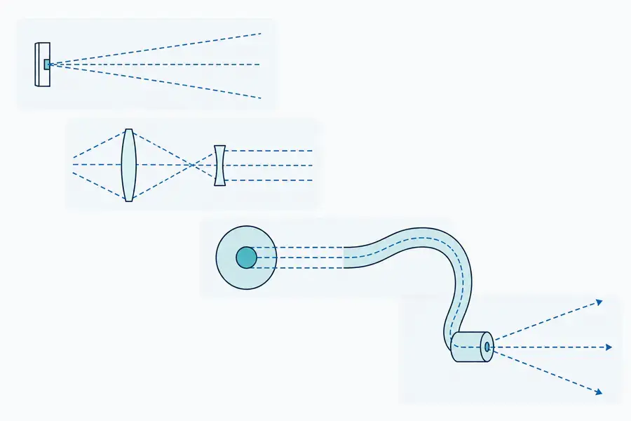 Diagram showing a laser-emitter region, coupling optics, a fiber core, and a conceptual output cone.