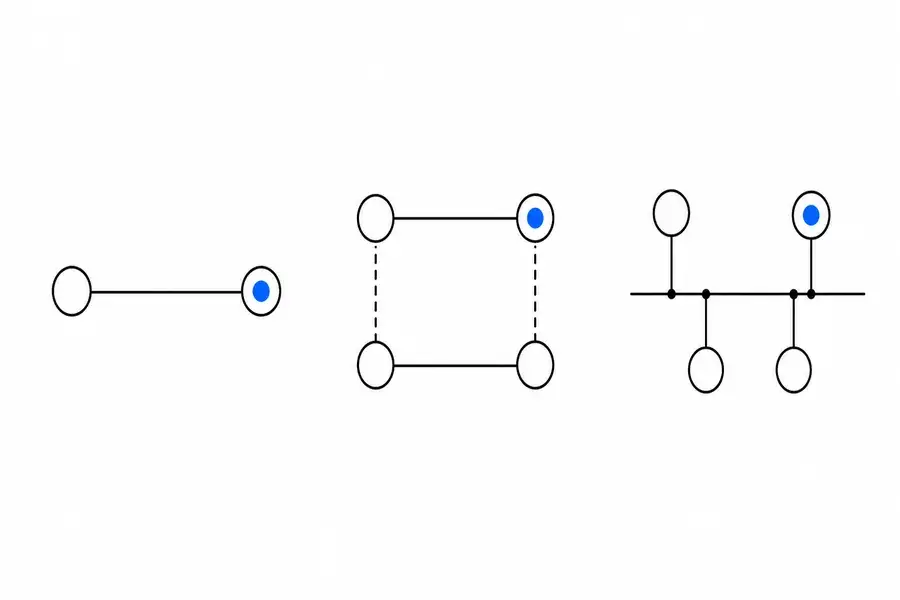Conceptual comparison of direct, paired, and shared-bus topologies
