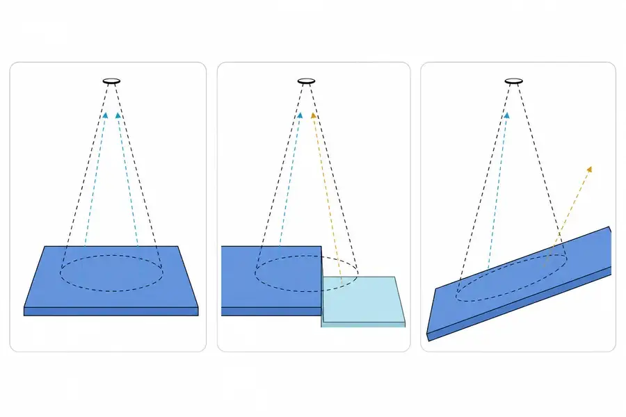 Three target and beam geometry conditions that affect laser rangefinder accuracy