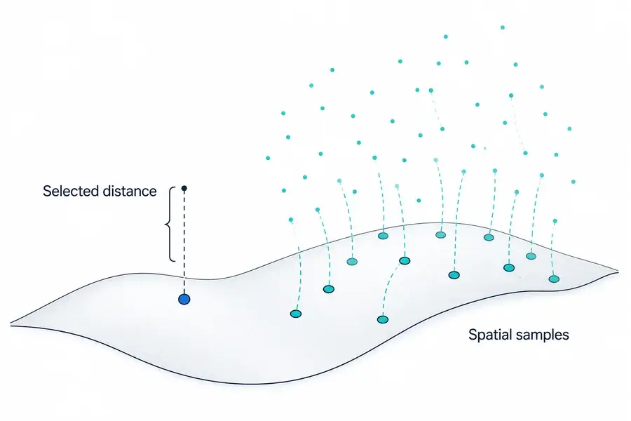 Diagram comparing one selected laser range measurement with spatially distributed LiDAR samples forming a point cloud.